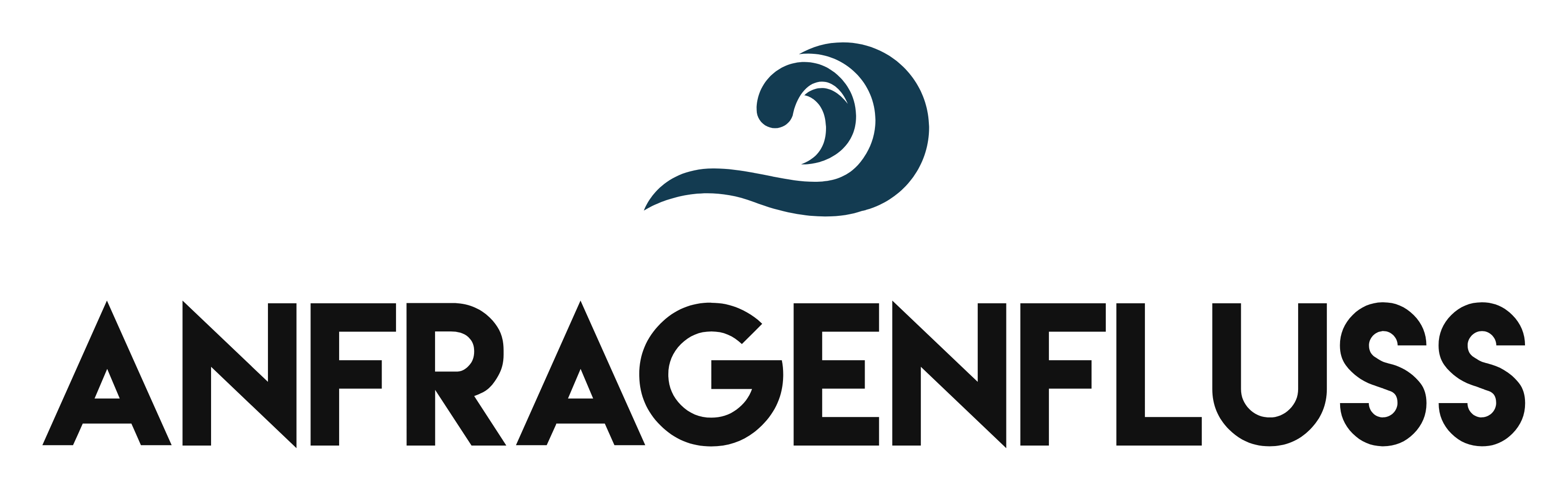 Anfragenfluss